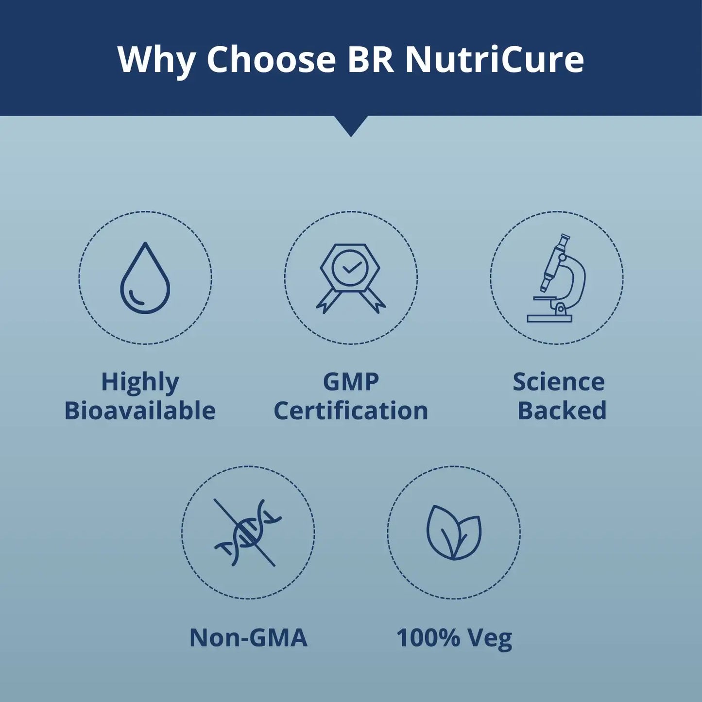 Daily Multi For Men 45+