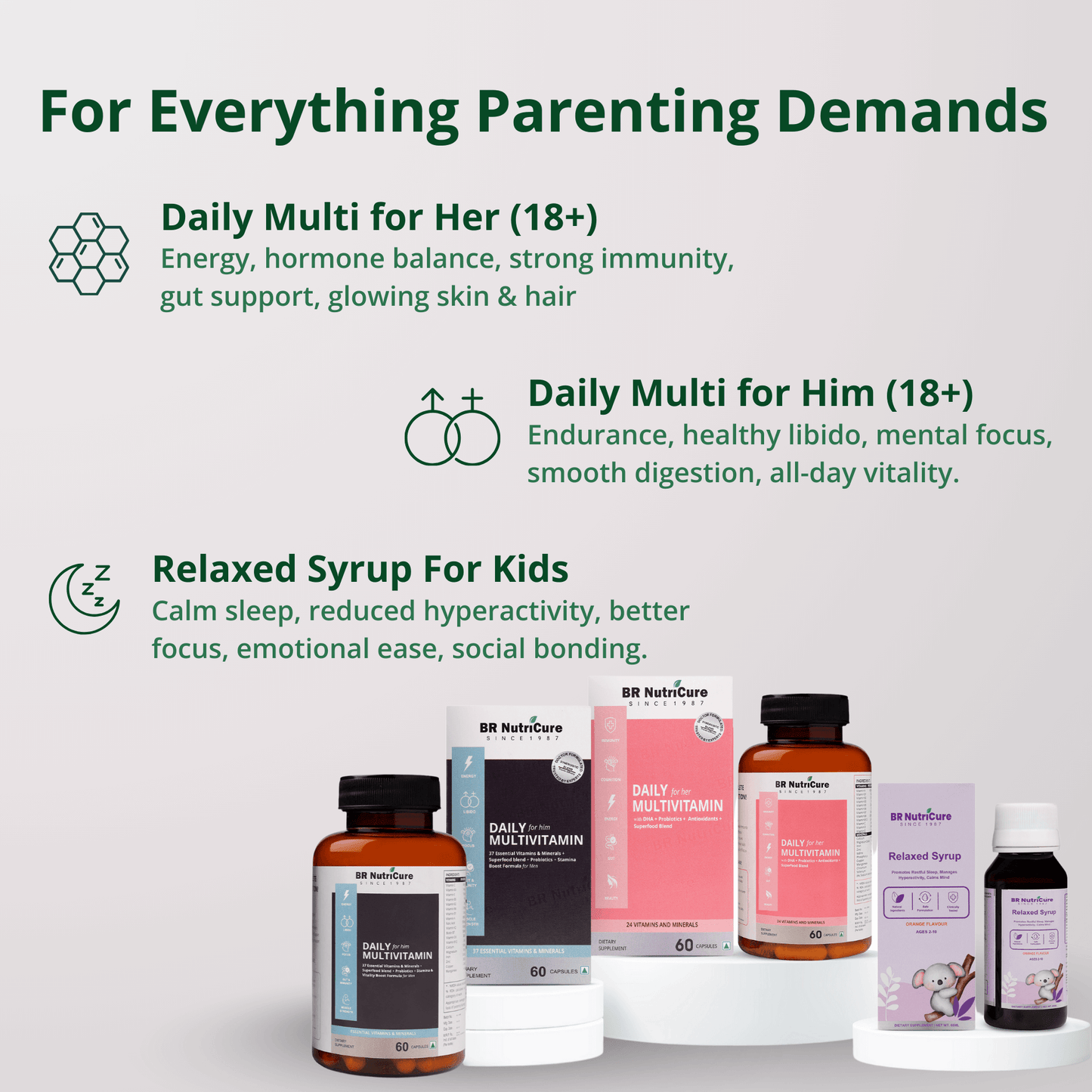 Being Parents
