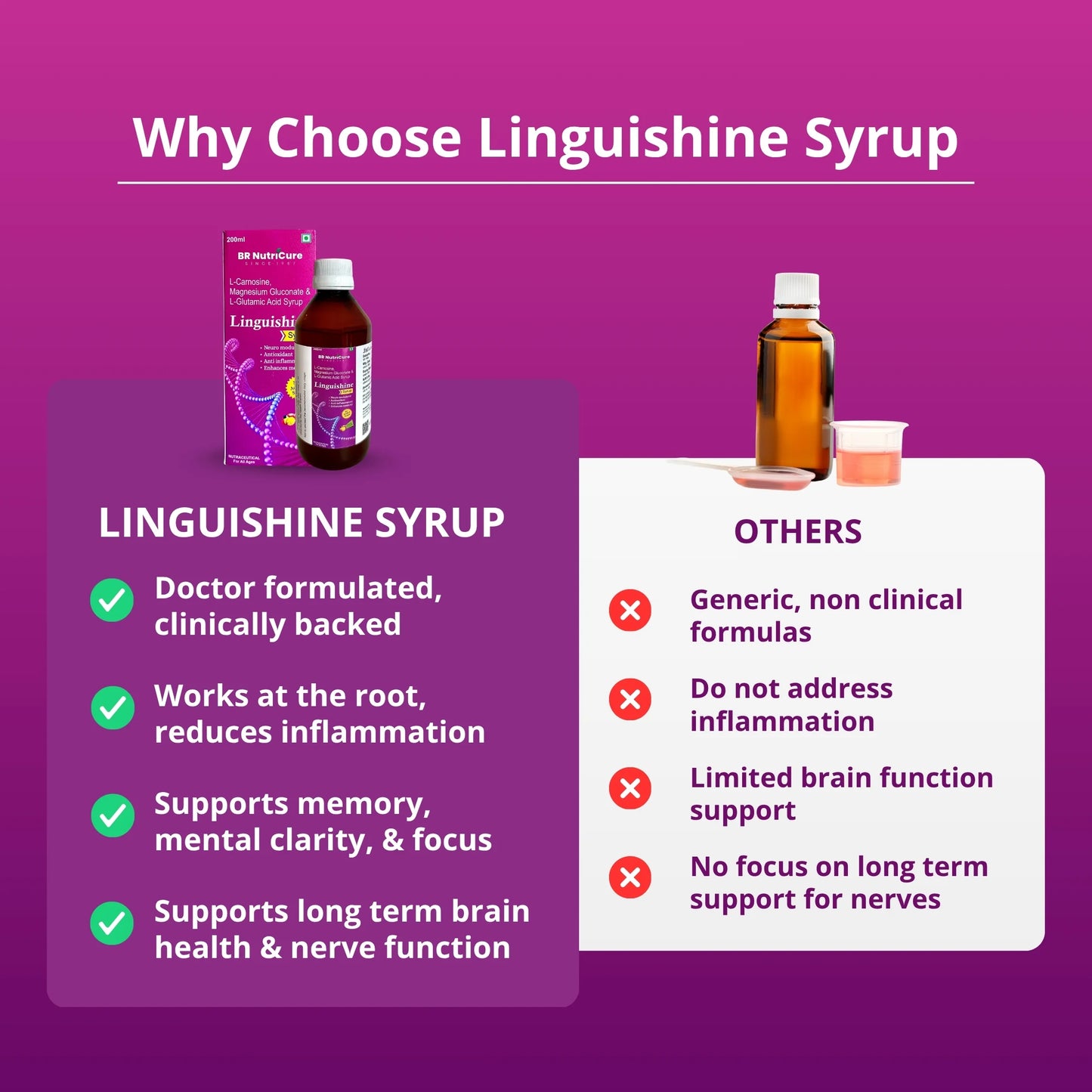 Linguishine Syrup