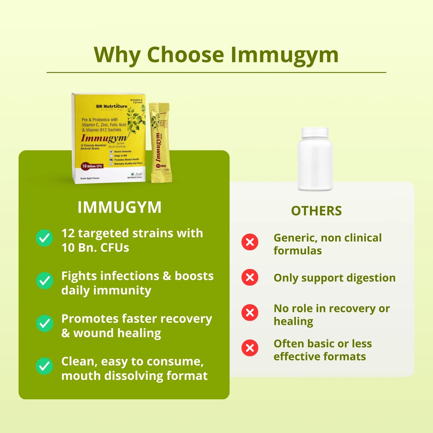 Immugym Probiotic