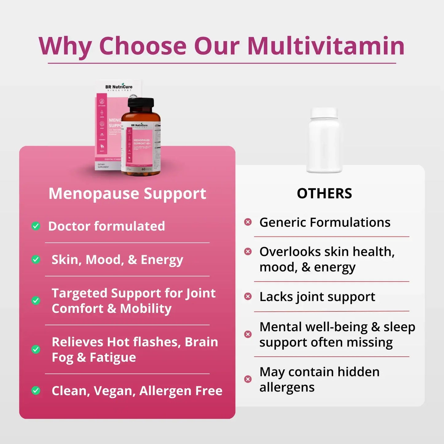 Menopause Support 40+