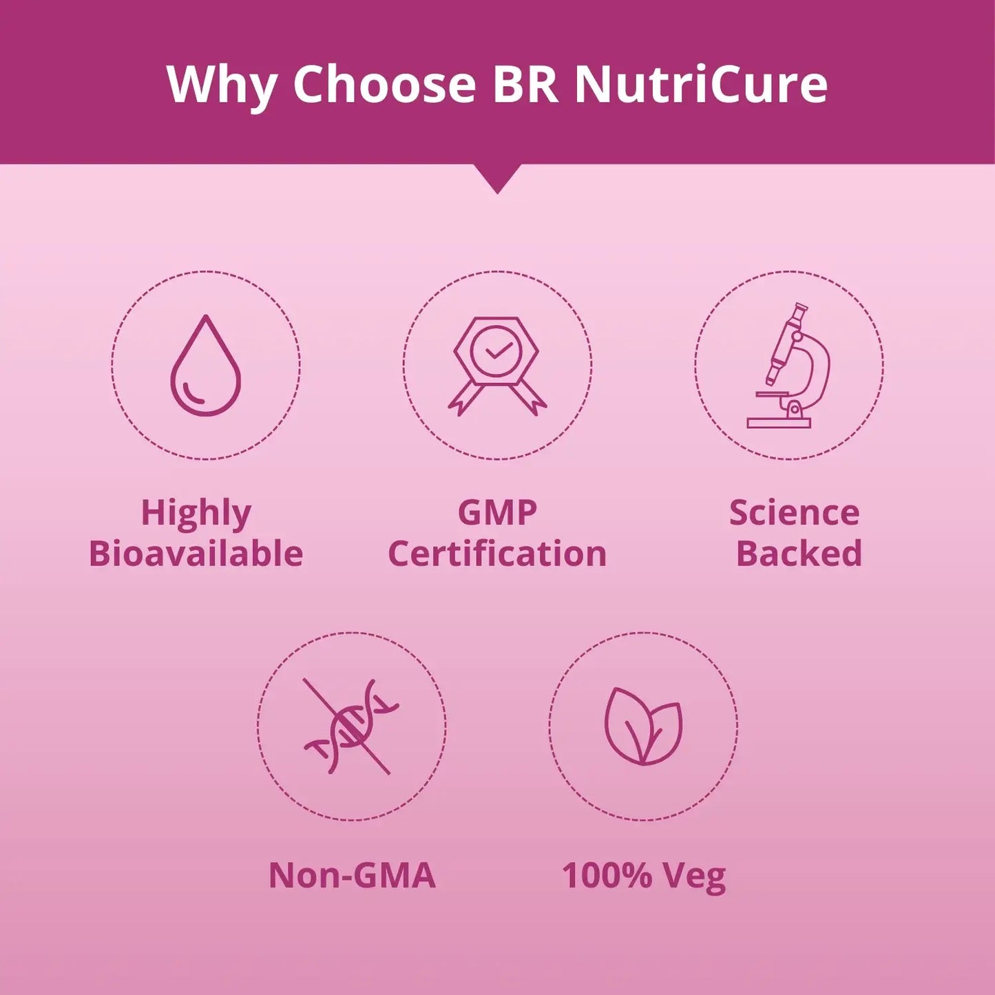 Menopause Support 40+