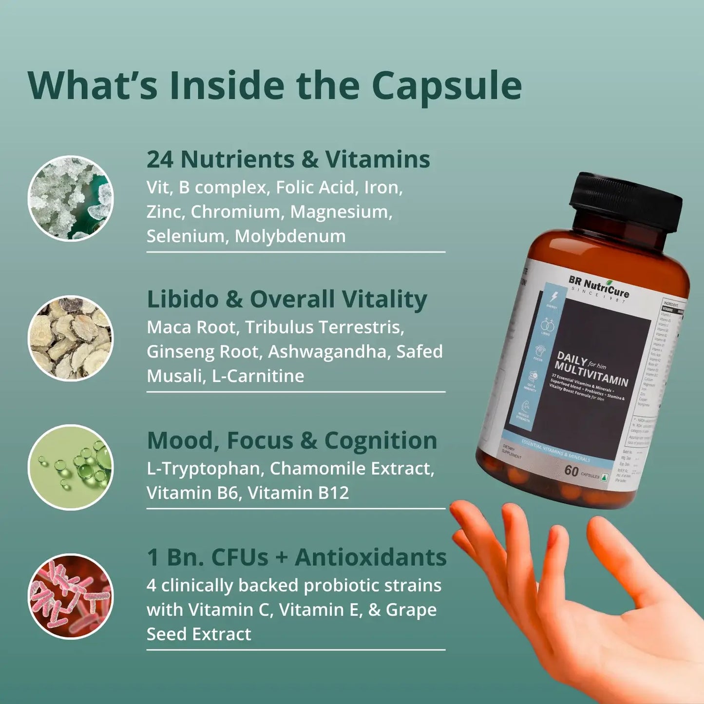 Daily Multi For Him (18+)