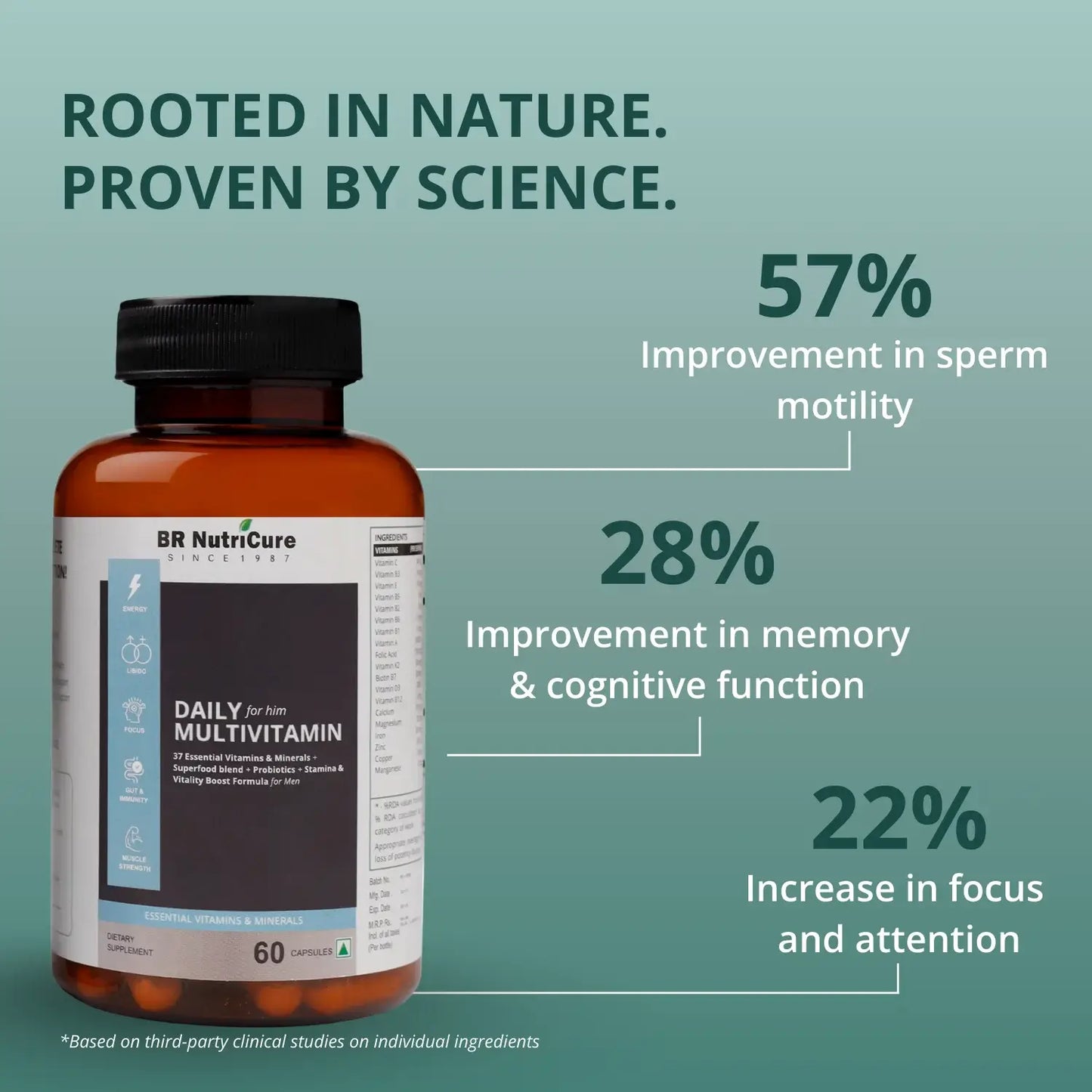 Daily Multi For Him (18+)