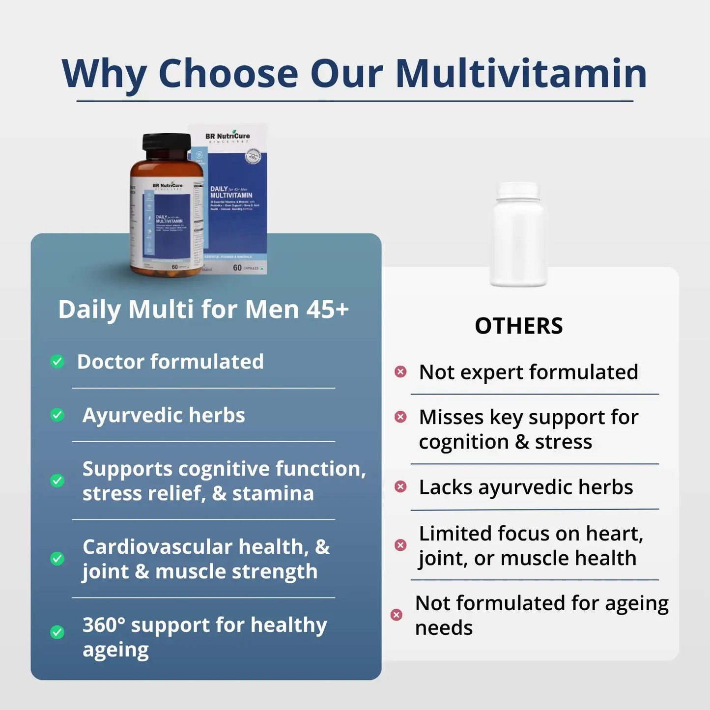 Daily Multi For Men 45+