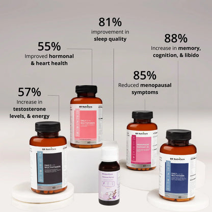 Family Wellness Bundle